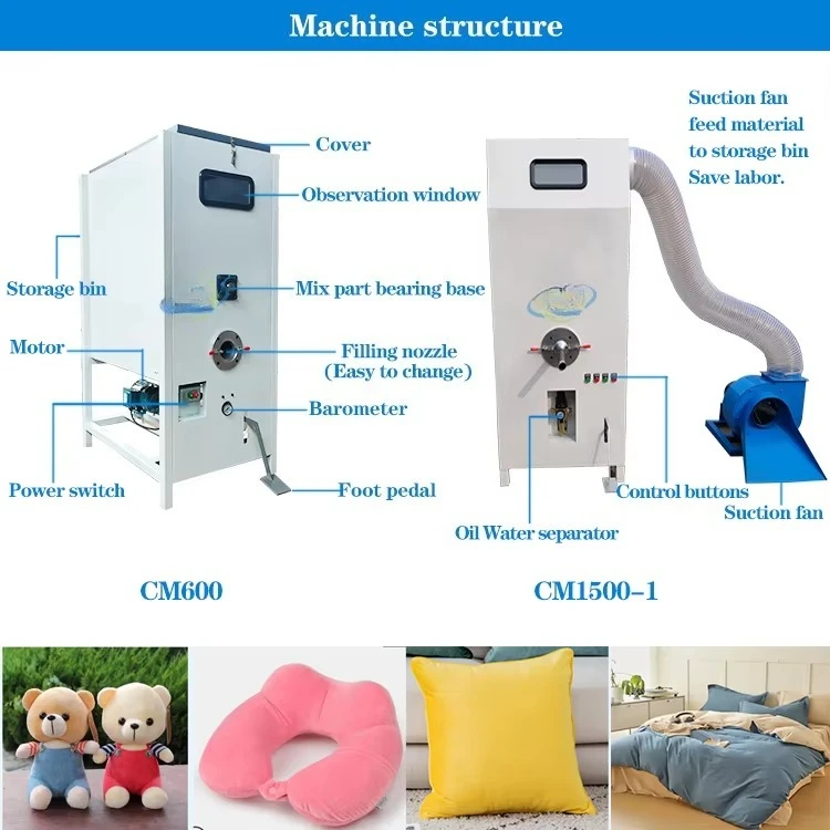 Home textiles and factory core - Home Textile Industry reseña y precio